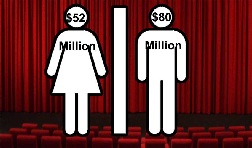 2015's Highest Paid Actor and Actress: Hollywood's Gender Pay Gap Evident